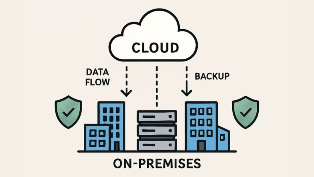 Business Continuity