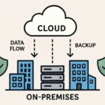 Cloud-Native Imperative: Modernizing Business Continuity Planning to Harness the Power and Mitigate the Risks of a Cloud-First Environment