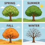 Seasonal Tree Care Tips for a Healthy Landscape