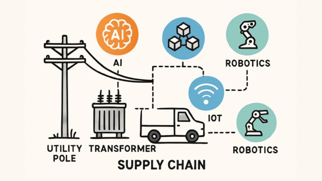 Supply Chains