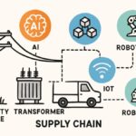 Innovative Trends in Utility Supply Chains