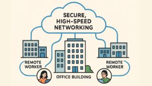 Networking