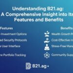 Understanding B21.ag: A Comprehensive Insight into Its Features and Benefits